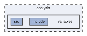 analysis/variables