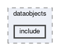 mva/dataobjects/include