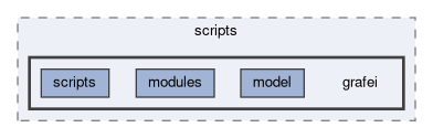 analysis/scripts/grafei