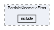 analysis/modules/ParticleKinematicFitter/include