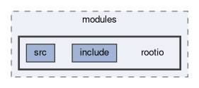 framework/modules/rootio