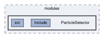 analysis/modules/ParticleSelector