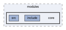 framework/modules/core