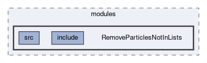 analysis/modules/RemoveParticlesNotInLists