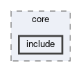 framework/modules/core/include