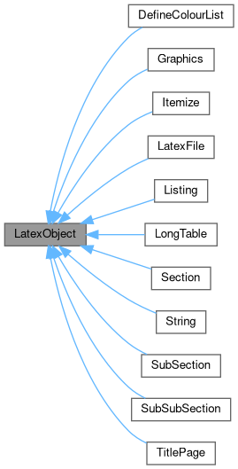 Inheritance graph