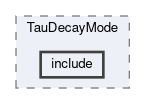 analysis/modules/TauDecayMode/include