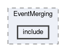 mdst/modules/EventMerging/include