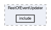analysis/modules/RestOfEventUpdater/include