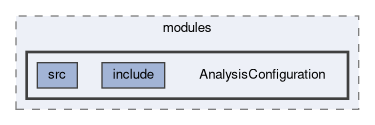 analysis/modules/AnalysisConfiguration
