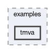 mva/examples/tmva
