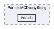 analysis/modules/ParticleMCDecayString/include