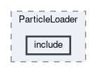 analysis/modules/ParticleLoader/include