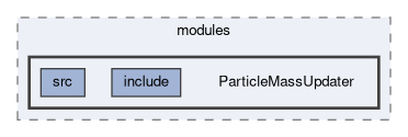 analysis/modules/ParticleMassUpdater