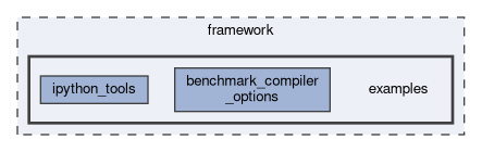 framework/examples