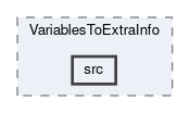 analysis/modules/VariablesToExtraInfo/src