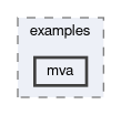 analysis/examples/mva