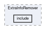 analysis/modules/ExtraInfoRemover/include