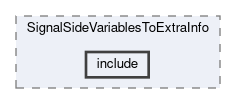 analysis/modules/SignalSideVariablesToExtraInfo/include