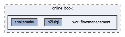 online_book/workflowmanagement