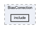 analysis/modules/BiasCorrection/include
