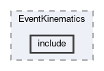 analysis/modules/EventKinematics/include