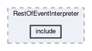 analysis/modules/RestOfEventInterpreter/include