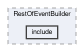 analysis/modules/RestOfEventBuilder/include