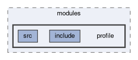 framework/modules/profile