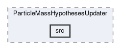 analysis/modules/ParticleMassHypothesesUpdater/src