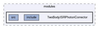 analysis/modules/TwoBodyISRPhotonCorrector