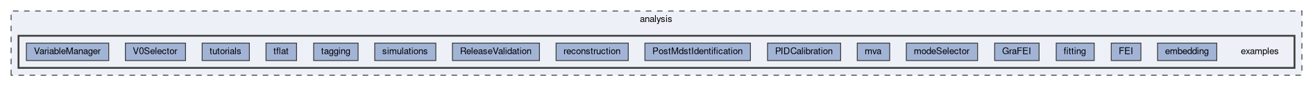 analysis/examples