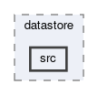 framework/datastore/src