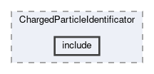 analysis/modules/ChargedParticleIdentificator/include