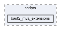 mva/scripts/basf2_mva_extensions