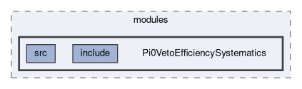 analysis/modules/Pi0VetoEfficiencySystematics