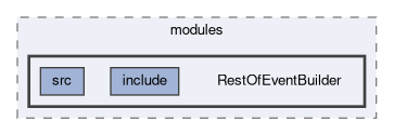 analysis/modules/RestOfEventBuilder