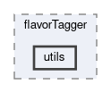 analysis/scripts/flavorTagger/utils