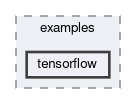 mva/examples/tensorflow