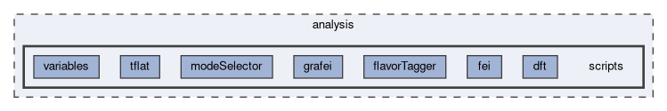 analysis/scripts