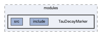analysis/modules/TauDecayMarker