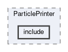 analysis/modules/ParticlePrinter/include
