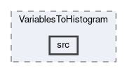 analysis/modules/VariablesToHistogram/src