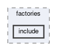 tracking/trackFitting/measurementCreator/factories/include