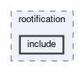tracking/trackFindingCDC/rootification/include