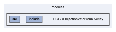 trg/grl/modules/TRGGRLInjectionVetoFromOverlay