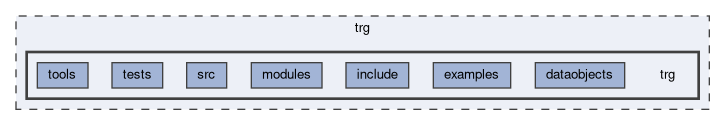 trg/trg