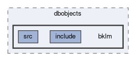 klm/dbobjects/bklm
