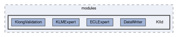 reconstruction/modules/KlId