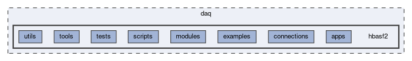 daq/hbasf2